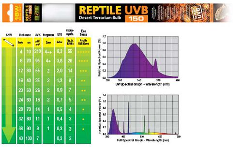 Лампа Exo Terra REPTILE UVB150 Т8 сильное излучение, 18 Вт, 60 см