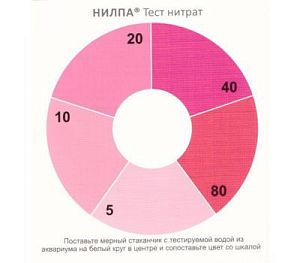 Тест NO3 НИЛПА для воды на нитраты, 15 мл