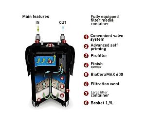 Фильтр внешний Aquael ULTRAMAX-1000&nbsp;для аквариума 100&minus;300&nbsp;л, 1000&nbsp;л/ч