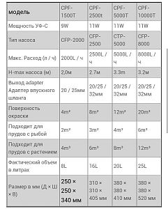 Фильтр прудовый напорный SunSun CPF-2500T с&nbsp;UV-стерилизатором, обратной промывкой комплект с&nbsp;насосом и&nbsp;шлангами, 2500&nbsp;л/ч