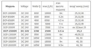 Помпа подъемная Jebao DCP-2500M для пресной и&nbsp;морской воды, 23&nbsp;Вт, 2500&nbsp;л/ч, высота подъема 2,5&nbsp;м