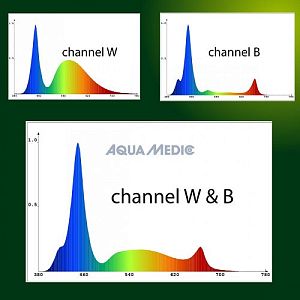 Светильник LED Aqua Medic Qube 50 Plant 2 рег. канала, 80x80×65 мм, 50 Вт, 1364 lm