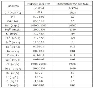 Соль рифовая Hiker Ocean SPS Reef Salt для кораллов SPS, на 600 л, 3 пачки по 6,67 кг