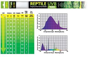 Лампа EXO TERRA REPTILE UVB100 Т8 18 Вт, 60 см