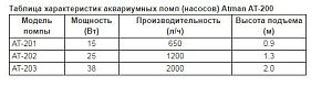 Помпа-циркулятор Atman AT-201, 650 л/ч, 15 Вт