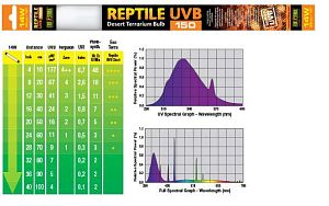 Лампа Exo Terra REPTILE UVB150 Т8, 14 Вт, 38 см