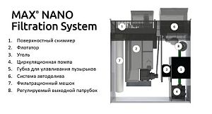 Аквариум с тумбой Red Sea MAX Nano морской, белый, 75 л
