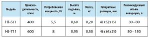 Фильтр внутренний SUNSUN HJ-711 двойной картридж, губка, 8 Вт, 600 л/ч