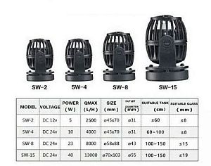 Перемешивающая помпа Jecod SW-15&nbsp;с&nbsp;контроллером, 40&nbsp;Вт, 13&thinsp;000&nbsp;л/ч, ∅70&times;103
