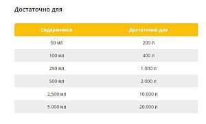 Кондиционер Sera Nitrit-minus против нитритов для воды, 50 мл