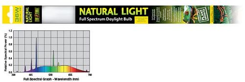 Лампа Т8 Exo Terra Natural Light former UVB2.0 полного спектра для терраримов, 36 Вт