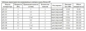 Компрессор Atman AP-25R для аквариумов до 150 л, 150 л/ч, регулируемый
