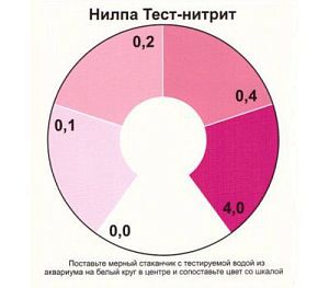 Тест NO2 НИЛПА для воды на нитриты, 15 мл