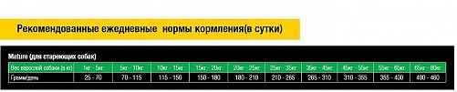 Корм PRO PAC Ultimates Mature для пожилых собак, курица и коричневый рис