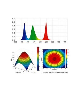 Светильник Chihiros WRGB2&nbsp;PRO 80&nbsp;для пресных аквариумов, 100&nbsp;Вт