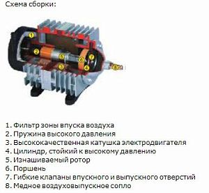 Компрессор профессиональный Hailea Electrical Magnetic AC поршневый, 190 Вт, 250 л/мин
