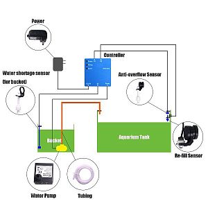 Датчик пустой емкости автодолива Kamoer ATO ONE&nbsp;SE