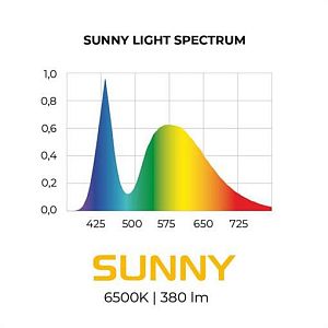 Светодиодный модуль AQUAEL LEDDY TUBE MINI LED, 3&nbsp;Вт