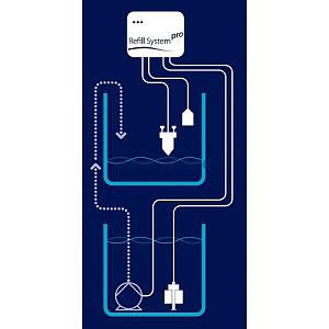 Автодолив Aqua Medic Refill System pro с аварийной защитой
