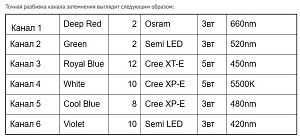 Светильник светодиодный ReefBreeders Photon 24-V2 Pro для рифового аквариума