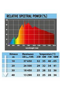 Матовая лампа дневного света Repti Planet, 100&nbsp;Вт