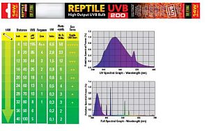 Лампа EXO TERRA REPTILE UVB200 Т8 14 Вт, 38 см