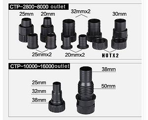 Помпа мультифунциональная SUNSUN CTP-12000&nbsp;с&nbsp;керамическим валом, влажно-сухая, 100&nbsp;Вт, 12&thinsp;000&nbsp;л/ч, подъем воды 6,5&nbsp;м