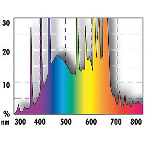 JBL Лампа Т5 SOLAR ULTRA COLOR, 39 Вт, 85 см