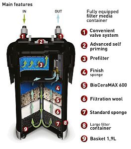 Фильтр внешний Aquael ULTRAMAX-1500&nbsp;для аквариума 250&minus;400&nbsp;л, 1500&nbsp;л/ч