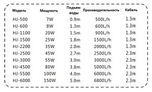 Помпа мультифунциональная SUNSUN HJ-500 с керамическим валом, 6 Вт, 500 л/ч, подъем воды 0,9 м