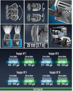 Помпа течения SICCE VOYAGER HP 9 аквариумная, 13 500 л/ч, h=220 см