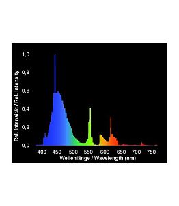 Лампа Giesemann POWERCHROME Т5&nbsp;aquablue-coral, 1450&nbsp;мм, 80&nbsp;Вт
