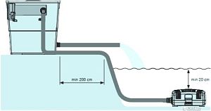Фильтр прудовый проточный EHEIM LOOP15000&nbsp;set, помпа FLOW5000, стерилизатор 11&nbsp;Вт, наполнитель EHEIM filter media