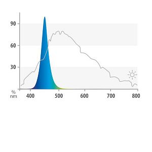 LED лампа JUWEL Blue, 23/31 Вт, 1200 мм
