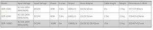 Помпа мультифунциональная SUNSUN CDP-3500 с контроллером, керамический вал, влажно-сухая, 30 Вт, 3500 л/ч, подъем воды 3,5 м