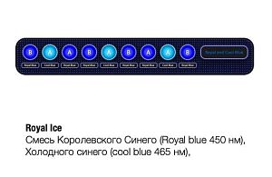 Светодиодный светильник Meridian Edge 12 Wireless- Royal/Cool Blue, 30 см