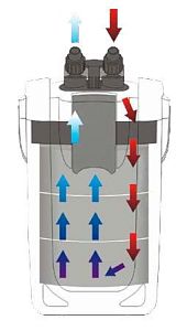 Внешний канистровый фильтр SunSun HW-303B с UV стерилизатором, 3 корзины, 35 Вт, 1400 л/ч