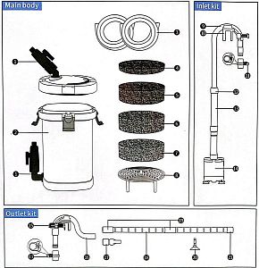 Внешний канистровый фильтр SunSun HW-502, 4&nbsp;ступени фильтрации, 6&nbsp;Вт, 600&nbsp;л/ч, помпа внешняя в&nbsp;компекте