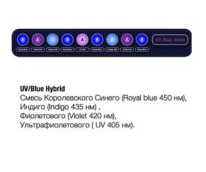 Светодиодный светильник Meridian Edge 12 Wireless- Royal/Cool Blue, 30 см