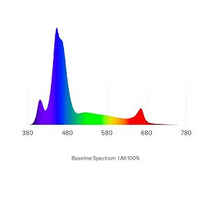 Светильник AI Prime 32 HD LED Light black, 95 Вт, черный