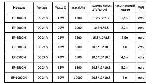 Помпа подъемная Jebao EP-10000M с wi-fi, 10 000 л/ч