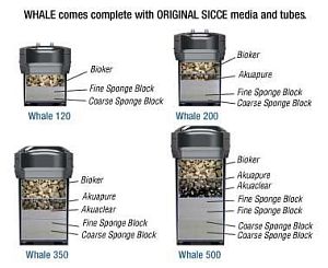 Фильтр внешний Sicce WHALE 200 для аквариумов 100−200 л, 700 л/ч