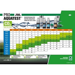 Комплект тестов JBL ProAquaTest CombiSet+NH4 для определения 6 параметров пресной воды