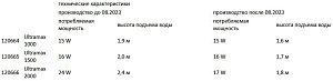 Фильтр внешний Aquael ULTRAMAX-2000 для аквариума 400−700 л, 2000 л/ч