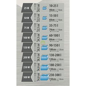 Обогреватель Aquael PLATINIUM HEATER для аквариума 180&minus;250&nbsp;л, 250&nbsp;Вт