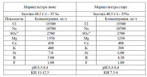 Морская соль Марикультура Люкс для аквакультуры, 25 кг