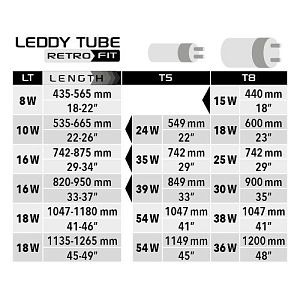 Aq&nbsp;Светодиодный модуль LEDDY TUBE RETRO FIT Marine (T8&minus;1x36W & T5&minus;1x54W), 18&nbsp;Вт