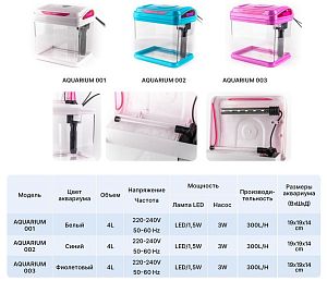 МИНИ-аквариум Barbus LED top Filtr БЕЛЫЙ, 4&nbsp;л