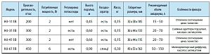 Фильтр внутренний SUNSUN HJ-611B с поворотной дождевой флейтой и регулятором потока, 6 Вт, 450 л/ч