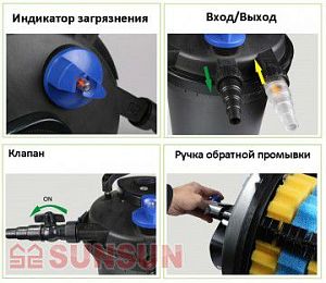 Фильтр прудовый напорный SUNSUN CPF-20000 с UV-стерилизатором, обратной промывкой, 50 л, 12 000 л/ч, UV-38 Вт